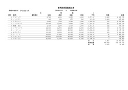 銘柄別売買高順位表