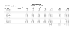 銘柄別売買高順位表