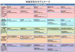 地域活性化モデルケースの一覧表