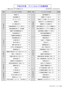 東京女子医科大学 クリニカルパス推進室