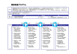 商談推進プログラム