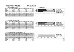 平成27年度 学校評価