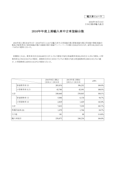 2016年年度上期輸入車中古車登録台数