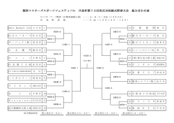 関西マスターズスポーツフェスティバル 市長杯第70回各区対抗軟式野球