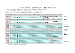 2017（平成29）年度入学試験実施に伴う入構禁止措置について（ : 1
