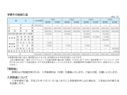 平成28年度入学金、授業料その他の大学が徴収する費用