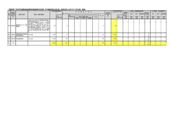 【個別表】平成28年度基金造成団体別基金執行状況表（014地域活性化