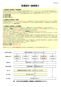 設備設計1級建築士