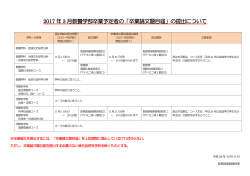 卒業論文題目届 - 東京大学 大学院総合文化研究科・教養学部