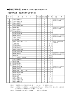 教育学部共通 履修基準（4）学部共通科目（別表Ⅰ－E） 【社会教育主事