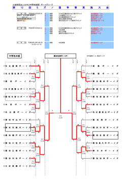 中学部（258KB） - ボーイズリーグ 愛知県西支部 日本少年野球連盟