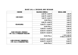 熊本県「九州ふっこう割（第2期）」事業 割引料金表 対象事業 商品単価
