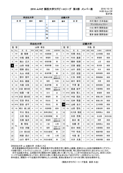 メンバー表 - 関西ラグビーフットボール協会