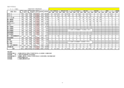 PDF形式 243.8KB