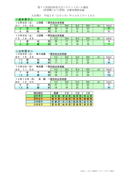 京都府関係記録（pdf） - 京都バスケットボール協会