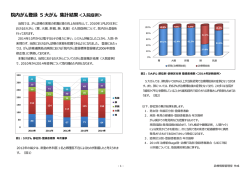 院内がん登録 5 大がん 集計結果