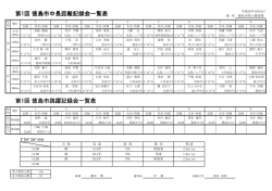 一覧表 - 徳島陸上競技協会