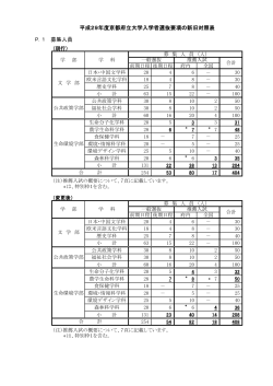 P．1 募集人員 平成29年度京都府立大学入学者選抜要項の新旧対照表