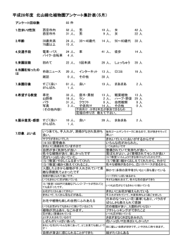 H28年5月 アンケート集計結果
