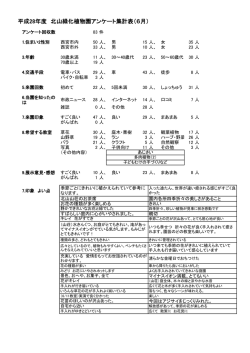 H28年6月 アンケート集計結果