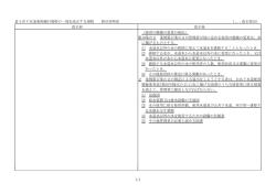 富士市下水道条例施行規程の一部を改正する規程 新旧対照表 （＿