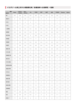 イミダゾール系エポキシ樹脂硬化剤／各種溶剤への溶解性 一覧表