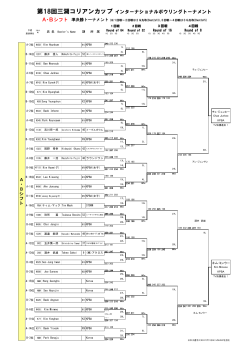 第18回三湖コリアンカップ インターナショナルボウリングトーナメント