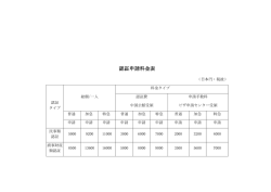 認証申請料金表