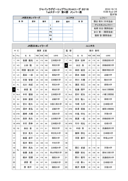 メンバー表 - 関西ラグビーフットボール協会
