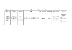 様式第1号（第3条） 開催日時 会議名 開催場所 議題 傍聴の