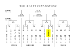 北九州市新人大会組み合わせ