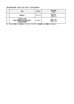 裁判員裁判結果一覧表（平成27年度） 熊本地方裁判所 罪名 判決日