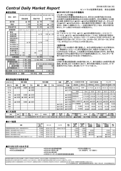 デイリーレポート速報 - セントラル短資株式会社