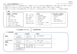 子ども・若者の生活実態調査項目イメージ（PDF：208KB）