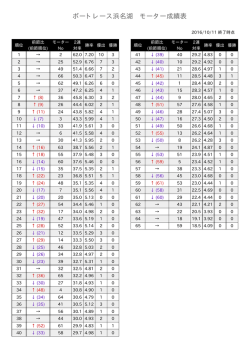 ボートレース浜名湖 モーター成績表