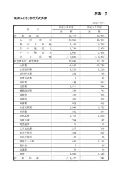 別表2 収支決算書（26年度・27年度）