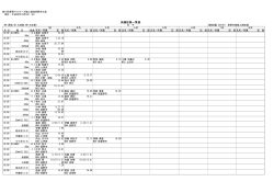 女子 - 長野陸上競技協会 DATA_WEB