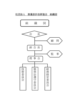 組織 - 社団法人 滋賀県測量設計技術協会
