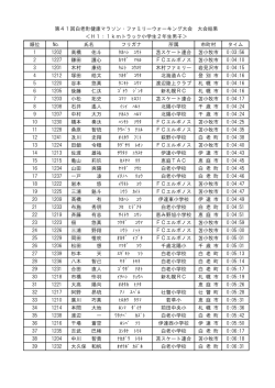 H1：1kmトラック 小学校2年生男子