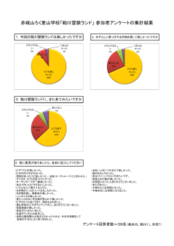 粕川アンケート集計結果（PDF形式：356KB）