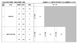 川口市営住宅 平成28年9月募集抽選結果のお知らせ