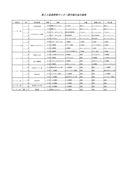 第22回長野県サッカー選手権大会日程表