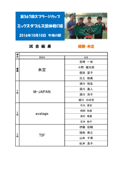 ミックスダブルス団体戦C級 M-JAPAN 未定 TIF avatage