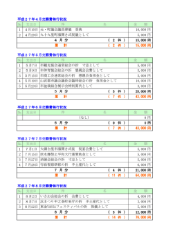 平成27年度執行状況 - 大網白里市公式ホームページ
