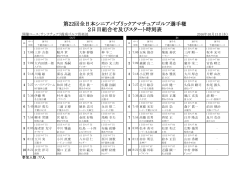 第22回全日本シニアパブリックアマチュアゴルフ選手権 2日目 組合せ表