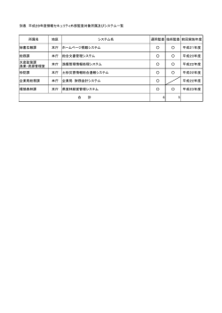 別表 平成28年度情報セキュリティ外部監査対象所属及びシステム一覧