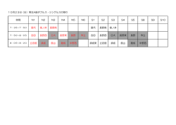 10月23日（日）男女A級ダブルス・シングルスの残り 時間 N1 N2 N3 N4