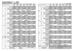 料金表 - 香川県社会福祉総合センター