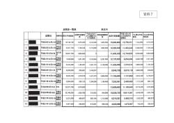 資料7 退職金一覧表
