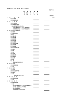 Ⅰ 売 上 高 千円 完成工事高 兼業事業売上高 Ⅱ 売 上 原 価